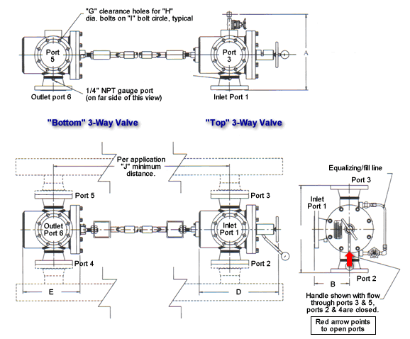 HYCOA Twin 3-Way Transfer Valve