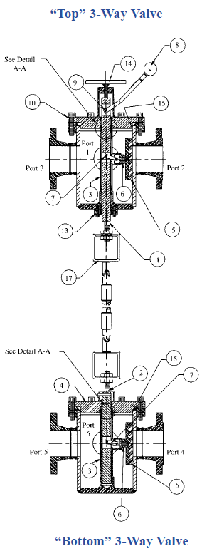 JR-33 Transfer Valve